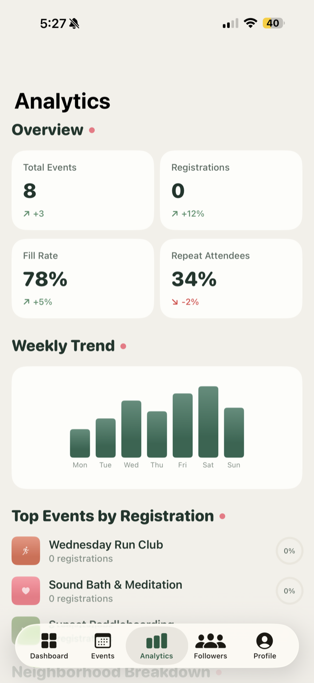Venue analytics